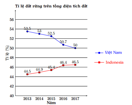 Đề thi Học kì 1 Toán 8 năm 2023-2024 trường THCS Nguyễn Huệ (Đắk Lắk)