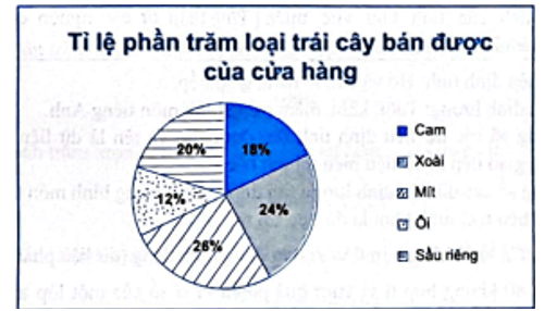 Đề thi Học kì 1 Toán 8 năm 2023-2024 Trường THCS Nguyễn Văn Bé – quận Bình Thạnh (Tp. HCM)