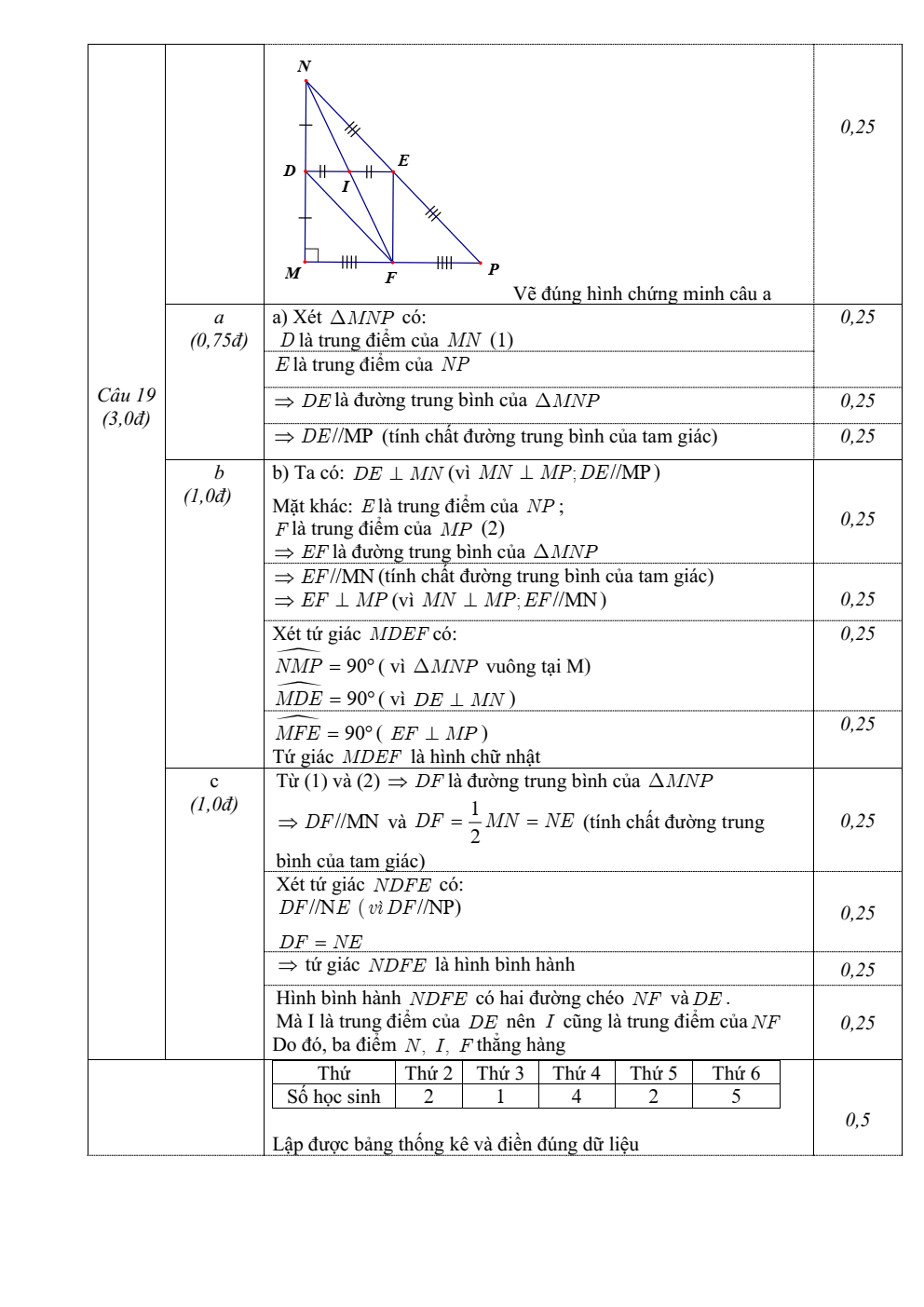 Đề thi Học kì 1 Toán 8 năm 2023-2024 trường THCS Quảng Hợp (Quảng Bình)