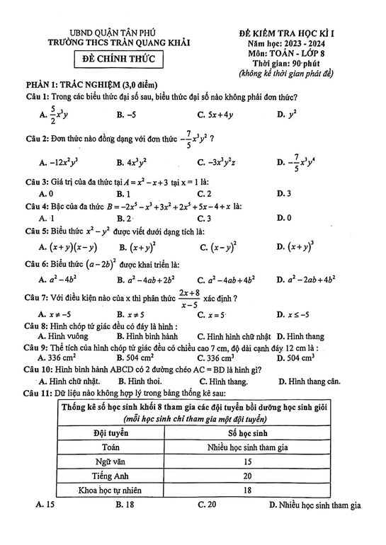 Đề thi Học kì 1 Toán 8 năm 2023-2024 trường THCS Trần Quang Khải (Tp. HCM)