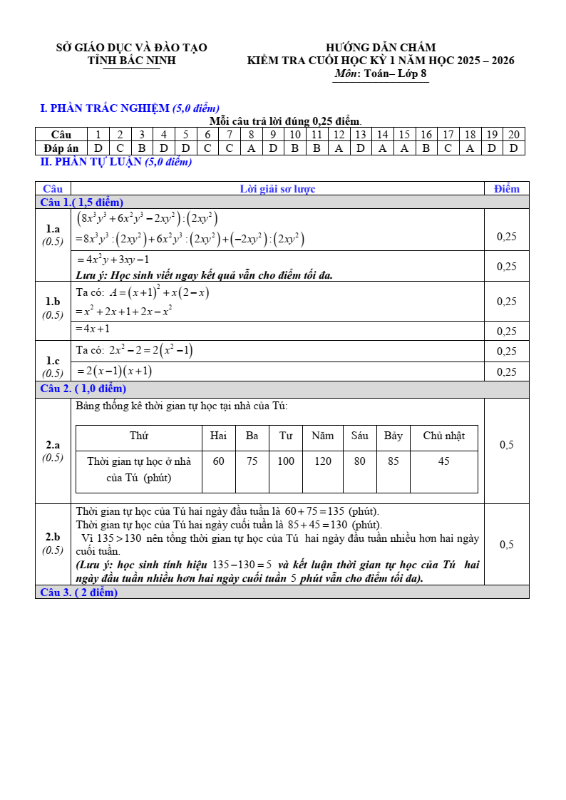 Đề thi Học kì 1 Toán 8 sở GD&ĐT Bắc Ninh năm 2025-2026