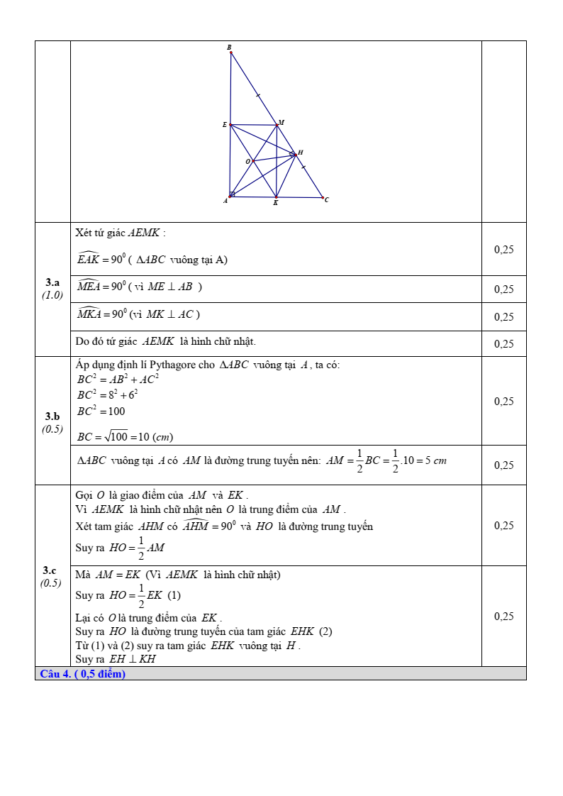 Đề thi Học kì 1 Toán 8 sở GD&ĐT Bắc Ninh năm 2025-2026