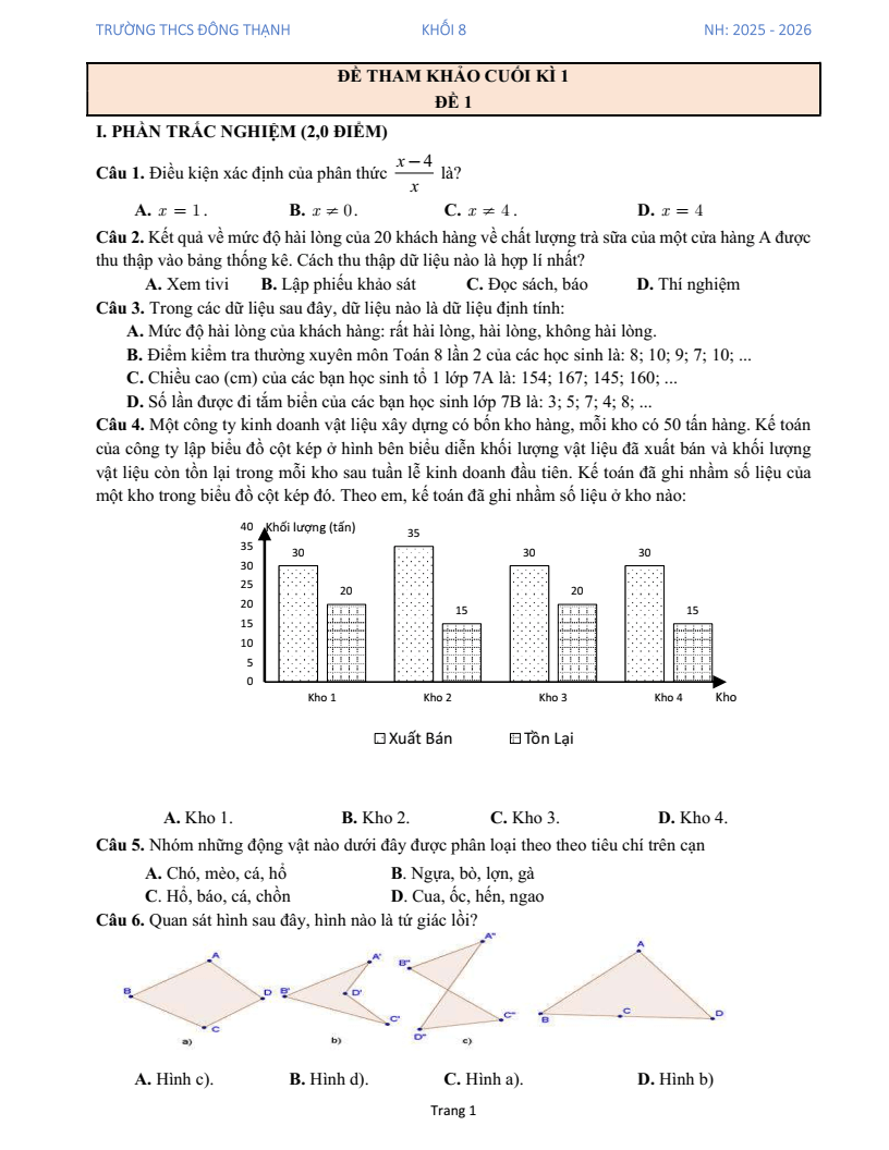 Đề thi Học kì 1 Toán 8 trường THCS Đông Thạnh năm 2025-2026
