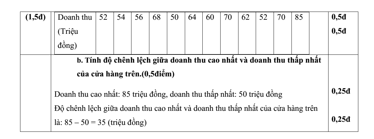 Đề thi Học kì 1 Toán 8 năm 2024-2025 trường THCS Lý Tự Trọng (Quảng Nam)