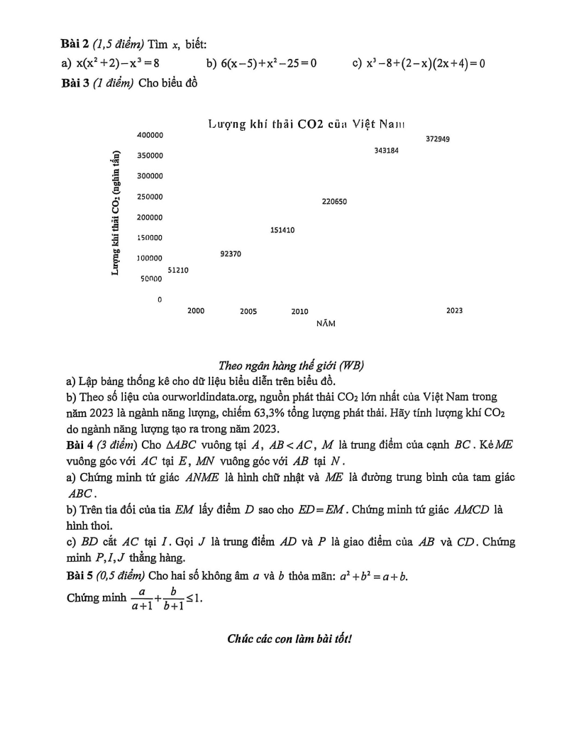 Đề thi Học kì 1 Toán 8 trường THCS Nguyễn Trường Tộ năm 2025-2026