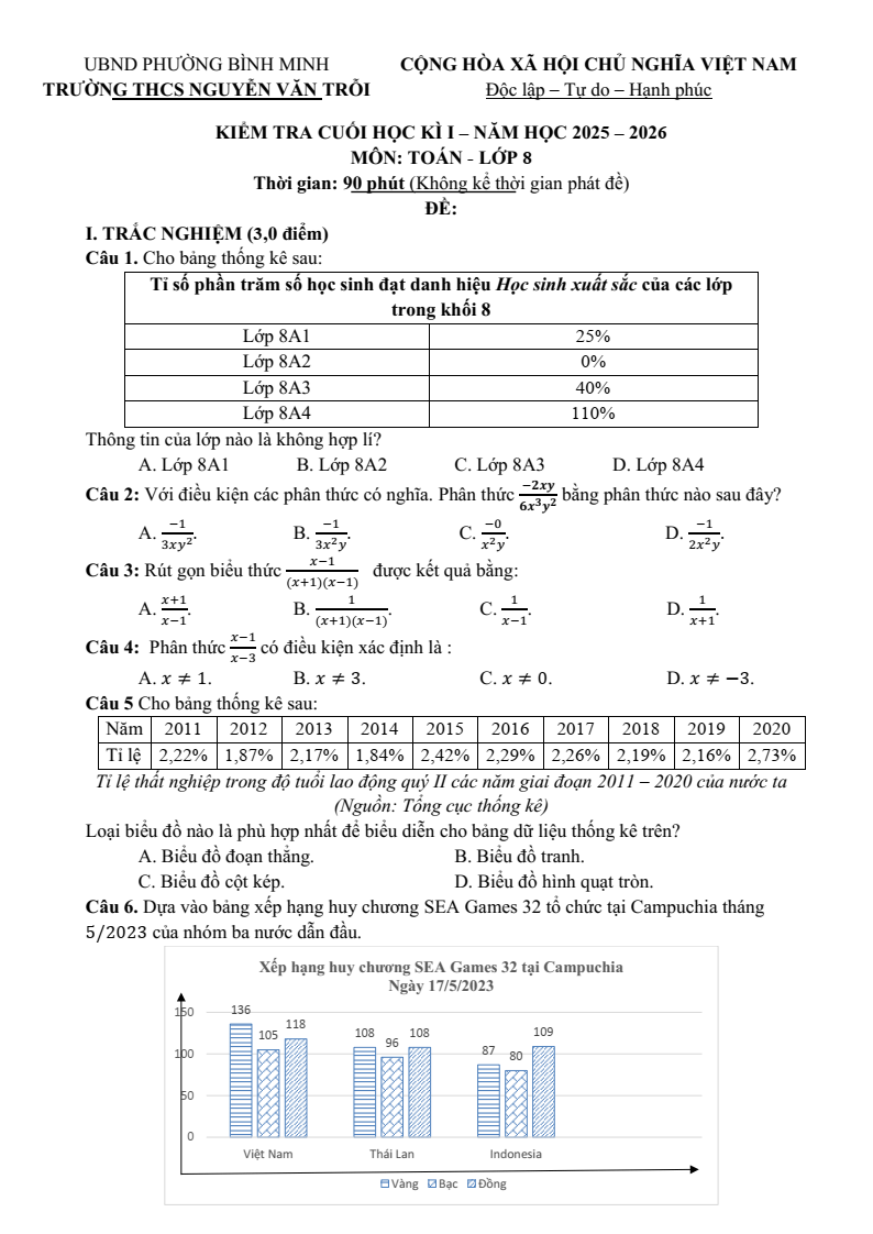 Đề thi Học kì 1 Toán 8 trường THCS Nguyễn Văn Trỗi (Tây Ninh) năm 2025-2026