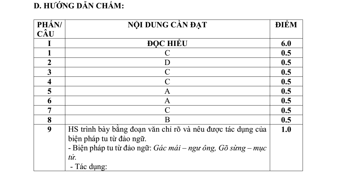 Đề thi Học kì 1 Văn 8 năm 2024-2025 trường THCS Điện Biên (Thanh Hóa)