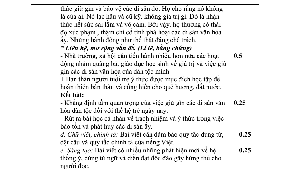 Đề thi Học kì 1 Văn 8 năm 2024-2025 trường THCS Điện Biên (Thanh Hóa)