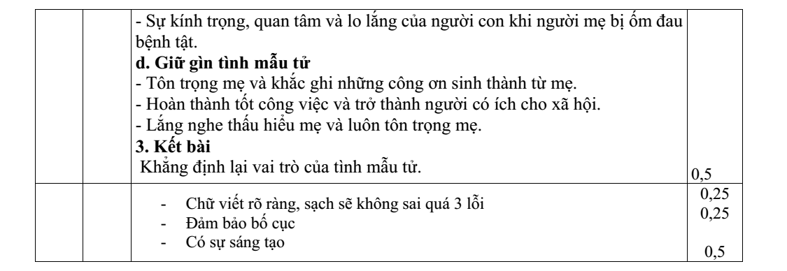 Đề thi Học kì 1 Văn 8 năm 2025-2026 trường THCS Lương Văn Chánh (Đắk Lắk)