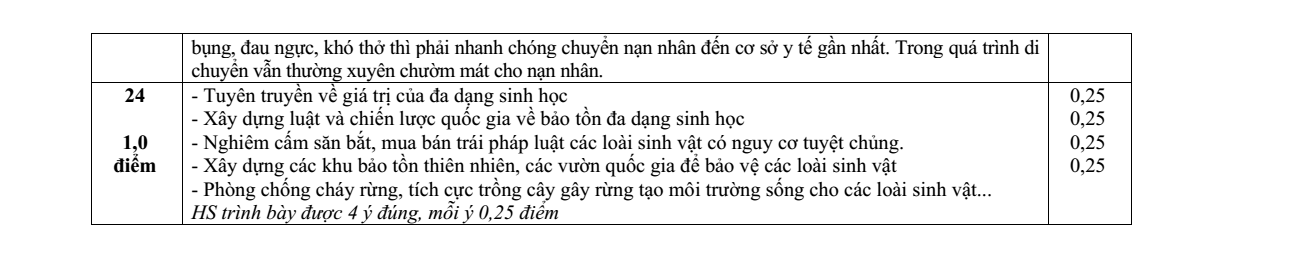 Đề thi Học kì 2 KHTN 8 năm 2024-2025 trường THCS Đông Quang (Nam Định)