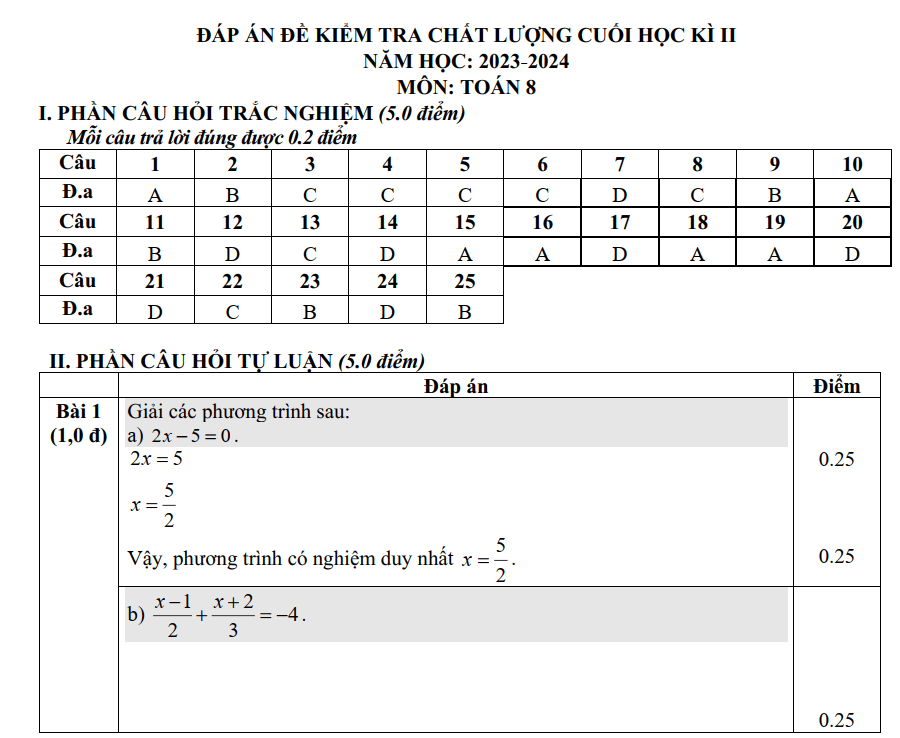 Đề thi Học kì 2 Toán 8 năm 2023-2024 phòng GD&ĐT Ân Thi (Hưng Yên)