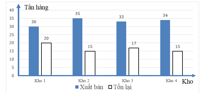 Đề thi Học kì 2 Toán 8 năm 2023-2024 phòng GD&ĐT Đan Phượng – Hà Nội