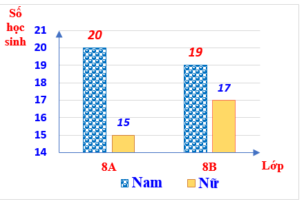 Đề thi Học kì 2 Toán 8 năm 2023-2024 phòng GD&ĐT Tiền Hải – Thái Bình