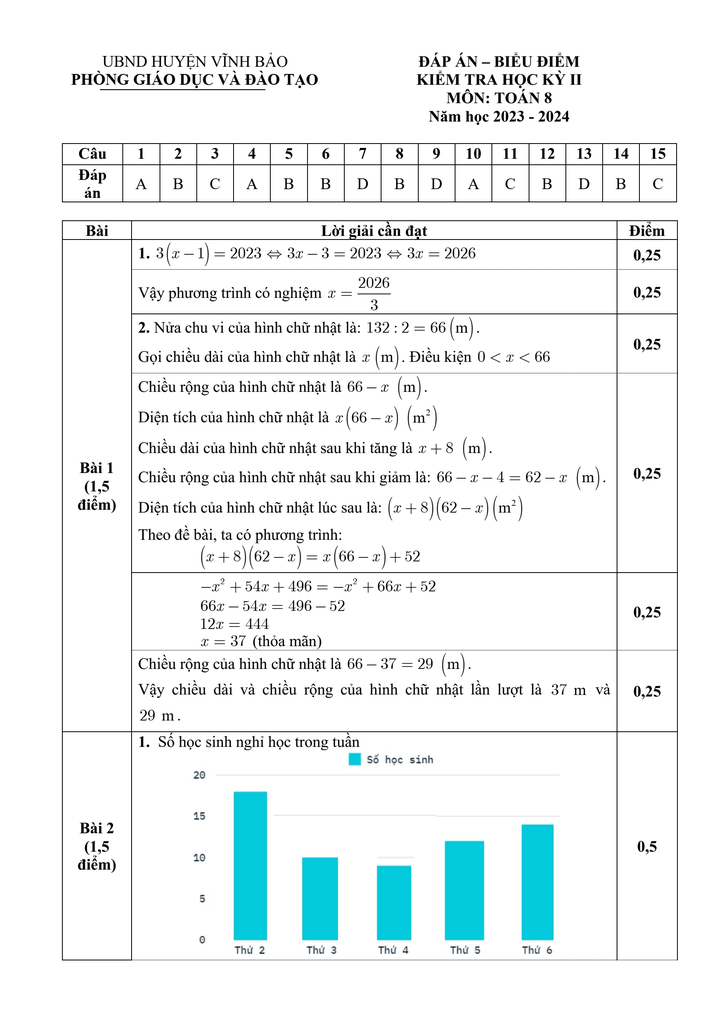 Đề thi Học kì 2 Toán 8 năm 2023-2024 phòng GD&ĐT Vĩnh Bảo (Hải Phòng)