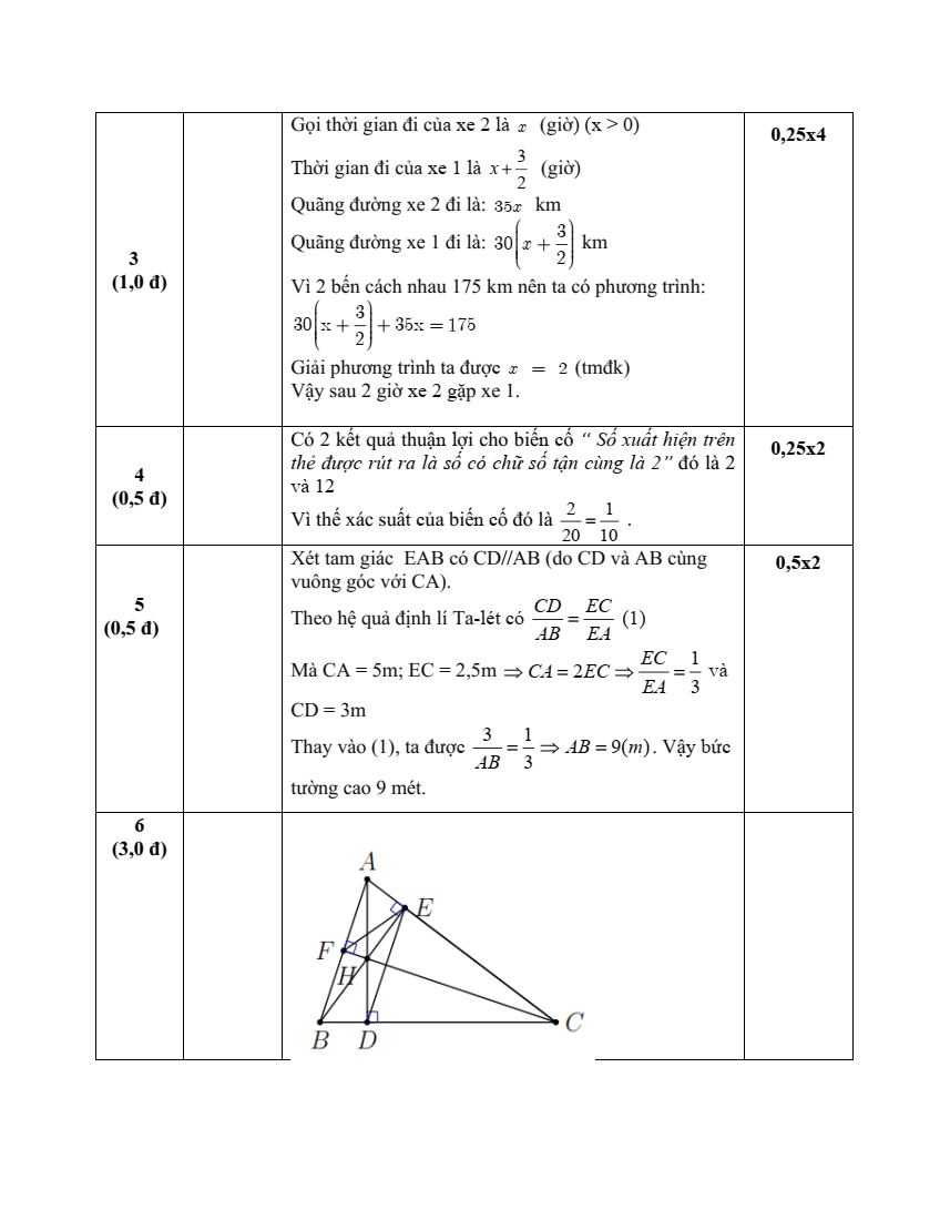 Đề thi Học kì 2 Toán 8 năm 2023-2024 trường THCS Thăng Long - TPHCM