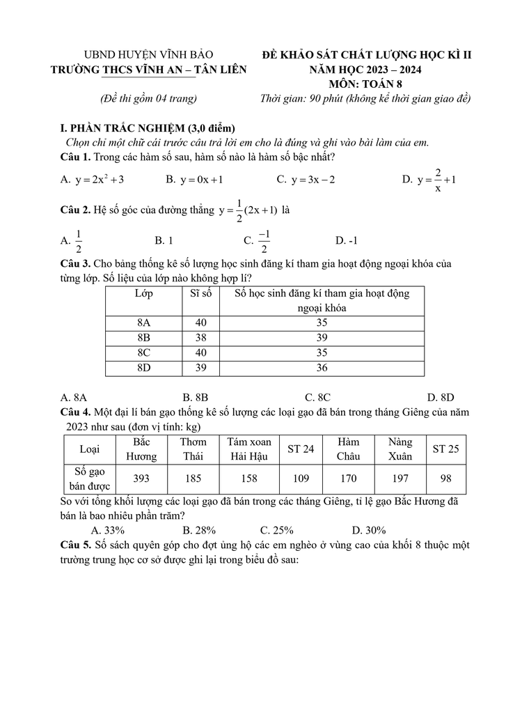 Đề thi Học kì 2 Toán 8 năm 2023-2024 trường THCS Vĩnh An – Tân Liên (Hải Phòng)