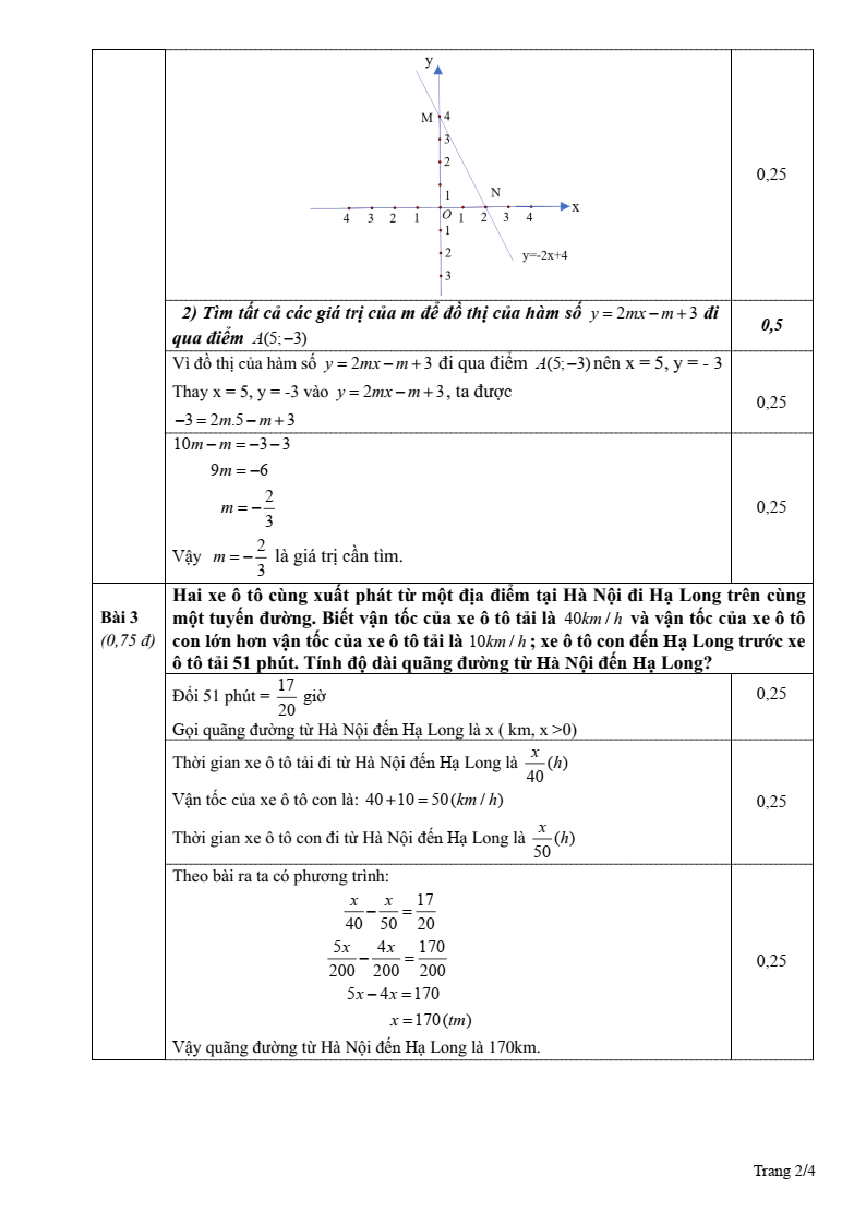 Đề thi Học kì 2 Toán 8 phòng GD&ĐT Hải Hậu (Nam Định) năm 2024-2025