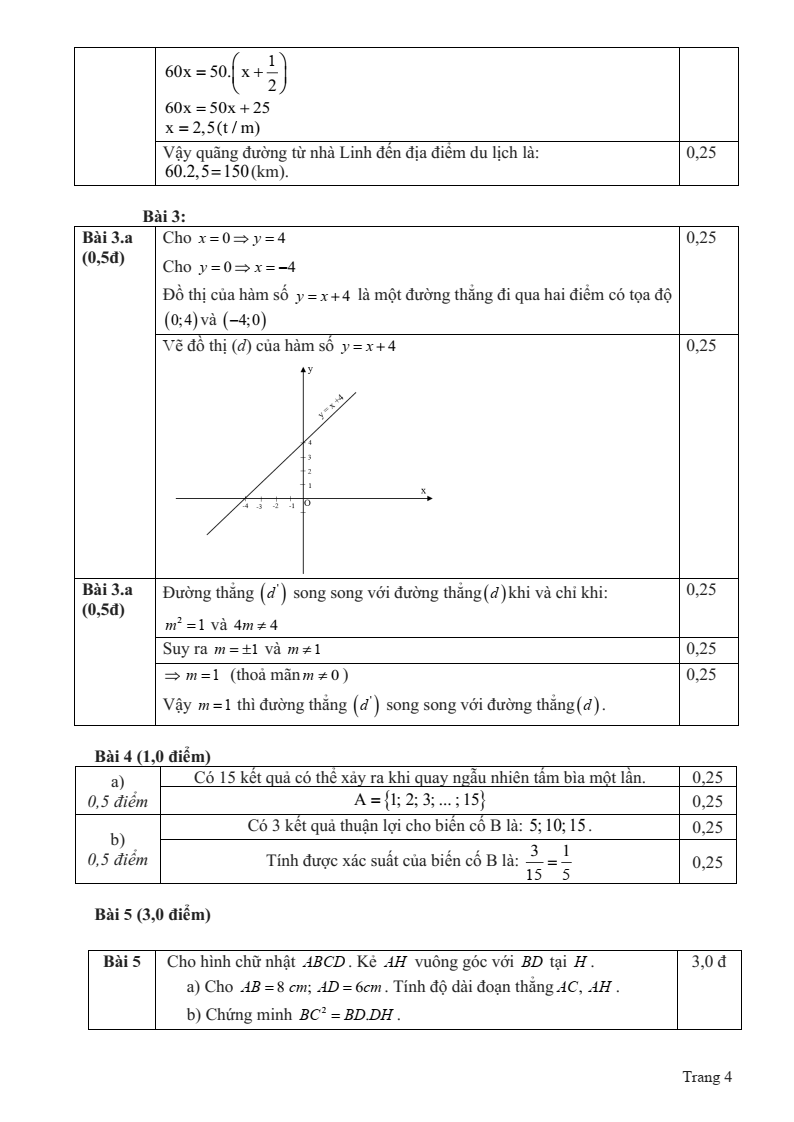 Đề thi Học kì 2 Toán 8 phòng GD&ĐT Trực Ninh (Nam Định) năm 2024-2025