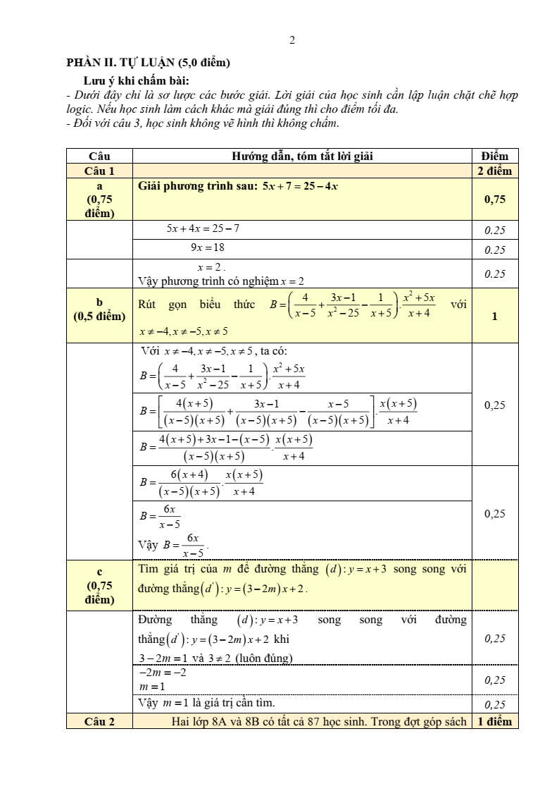Đề thi Học kì 2 Toán 8 sở GD&ĐT Bắc Giang năm 2024-2025