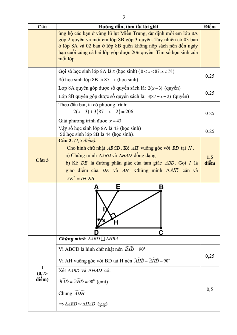 Đề thi Học kì 2 Toán 8 sở GD&ĐT Bắc Giang năm 2024-2025