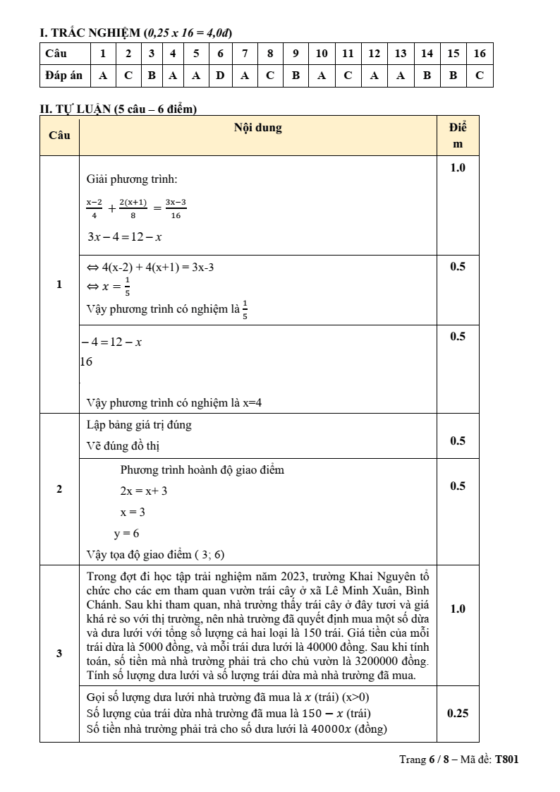 Đề thi Học kì 2 Toán 8 trường TH-THCS-THPT Khai Nguyên (TP HCM) năm 2025-2026