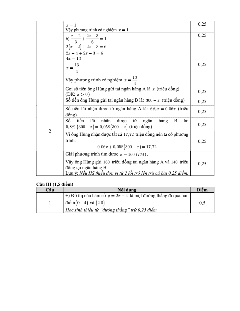 Đề thi Học kì 2 Toán 8 trường THCS Nghĩa Tân (Hà Nội) năm 2024-2025