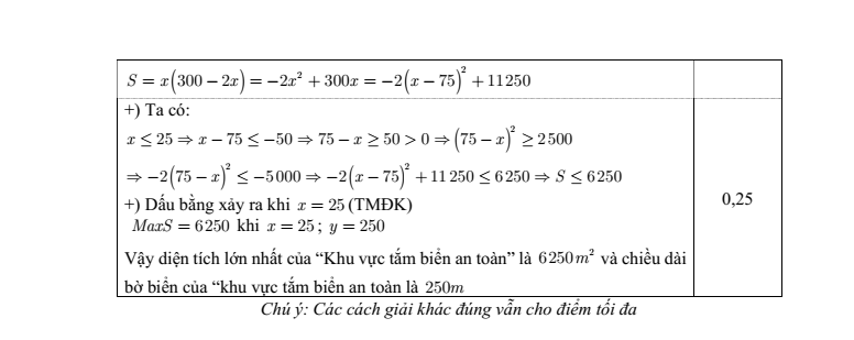 Đề thi Học kì 2 Toán 8 trường THCS Nghĩa Tân (Hà Nội) năm 2024-2025