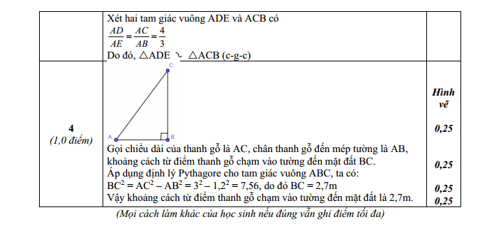 Đề thi Học kì 2 Toán 8 trường THCS Nguyễn Huệ (Đà Nẵng) năm 2025-2026