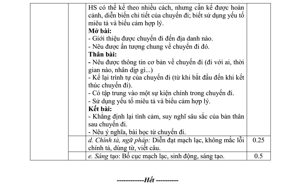 Đề thi Học kì 2 Văn 8 năm 2024-2025 Phòng GD&ĐT Thị xã Mỹ Hào (Hưng Yên)