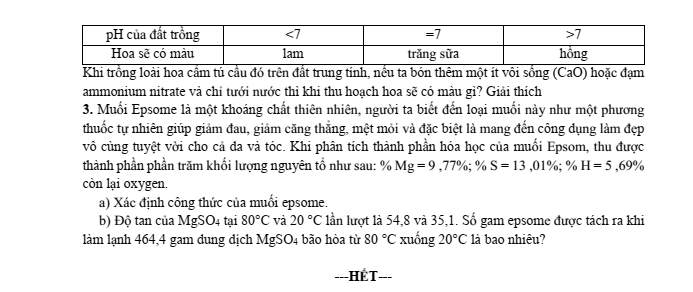 Đề thi học sinh giỏi Hóa học 8 Thị xã Việt Yên năm 2025