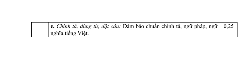 Đề thi học sinh giỏi Ngữ Văn 8 năm 2025 (Đề số 3)