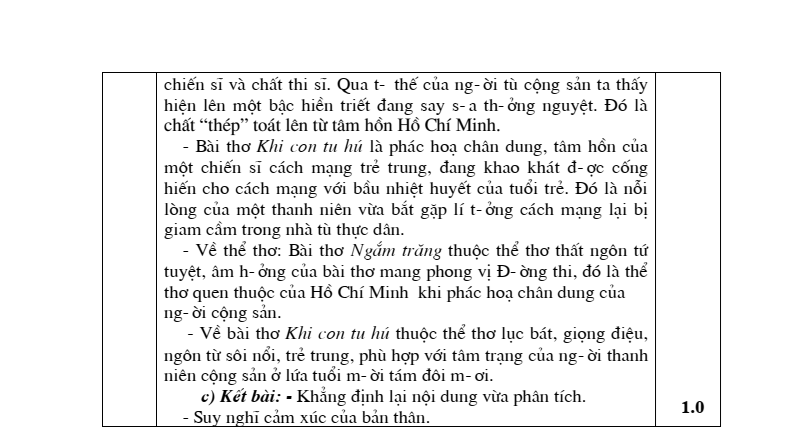 Đề thi học sinh giỏi Ngữ Văn 8 năm 2025 (Đề số 4)