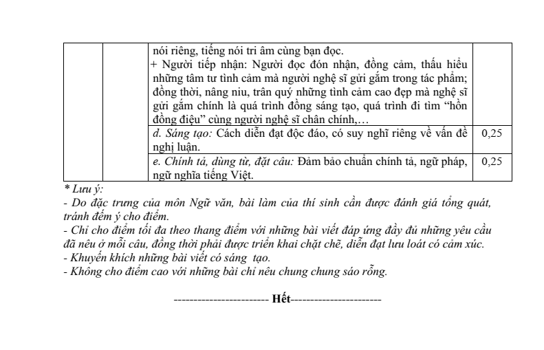 Đề thi học sinh giỏi Ngữ Văn 8 Phòng GD&ĐT Hà Trung năm 2025