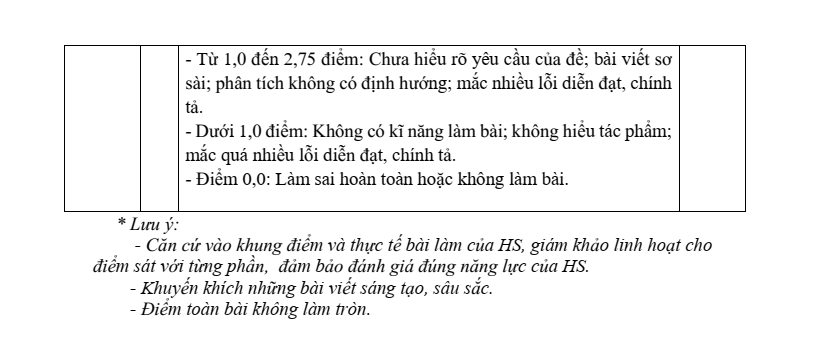 Đề thi học sinh giỏi Ngữ Văn 8 Phòng GD&ĐT Nam Trực năm 2025