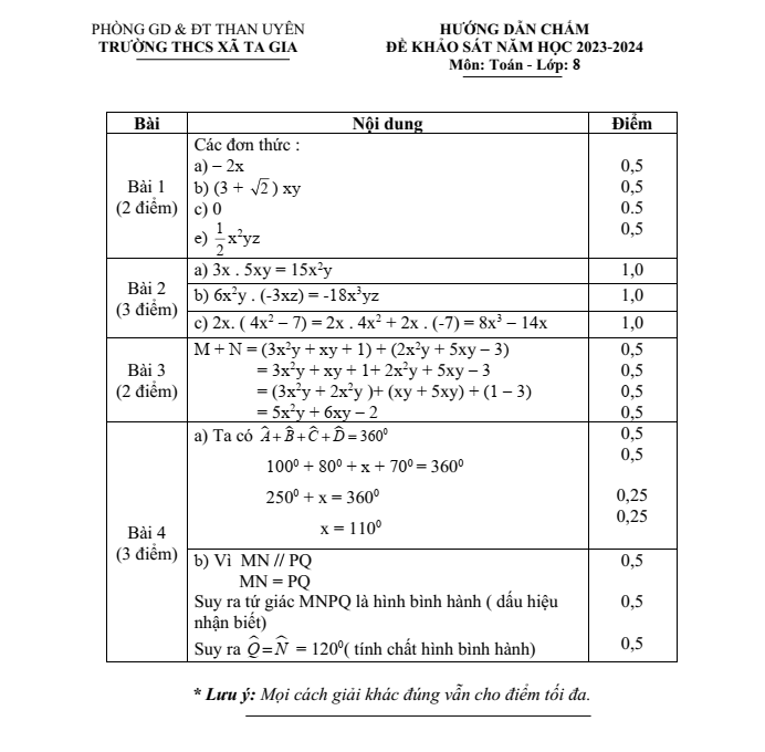 Đề thi khảo sát chất lượng đầu năm Toán 8 năm 2023-2024 trường THCS Xã Ta Gia