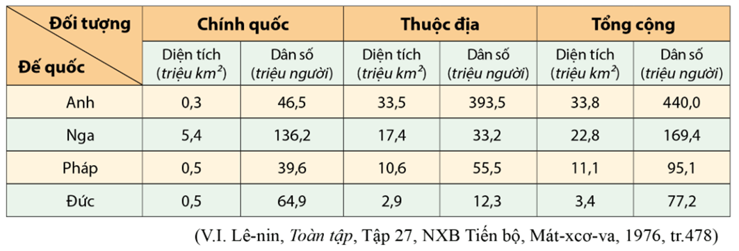 5 Đề thi Học kì 1 Lịch Sử 8 Cánh diều (có đáp án, cấu trúc mới)