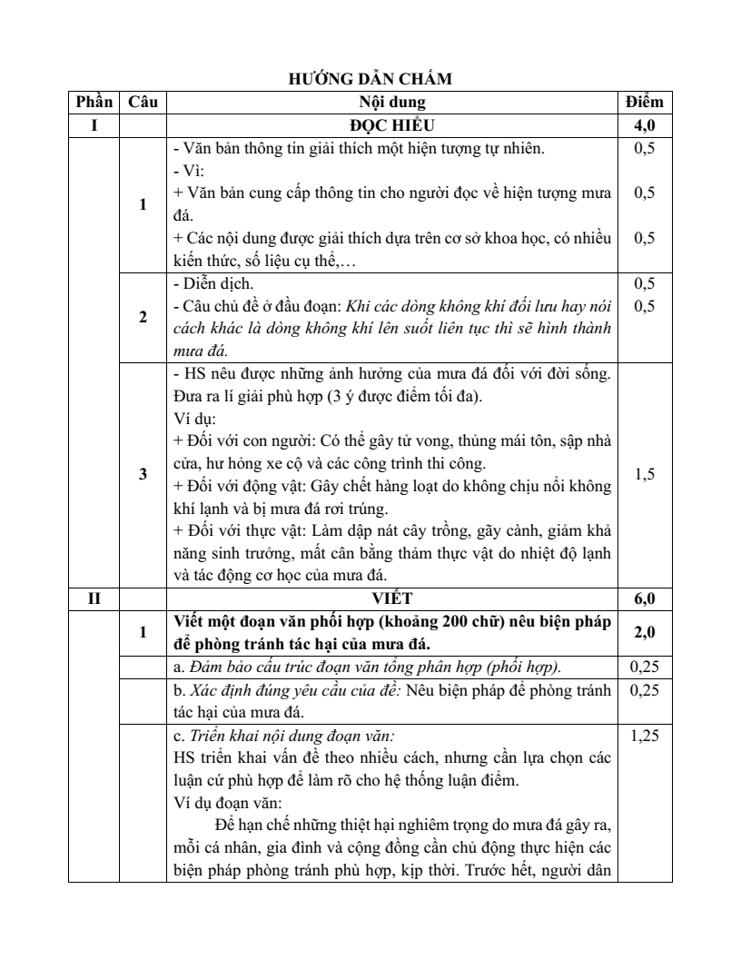 25 Đề thi Học kì 1 Ngữ văn 8 Cánh diều (có đáp án, cấu trúc mới)