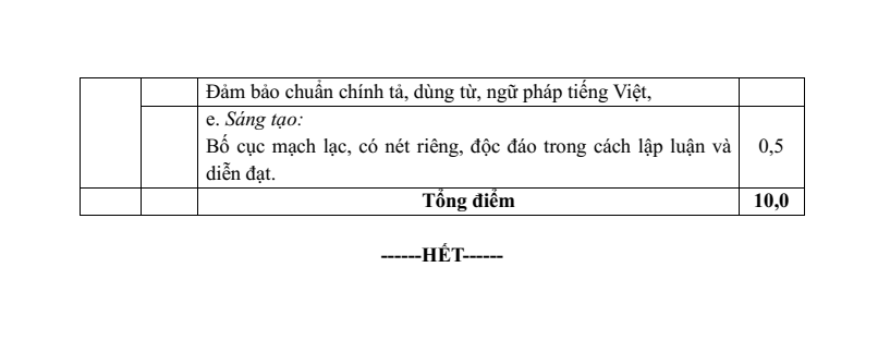25 Đề thi Học kì 1 Ngữ văn 8 Cánh diều (có đáp án, cấu trúc mới)