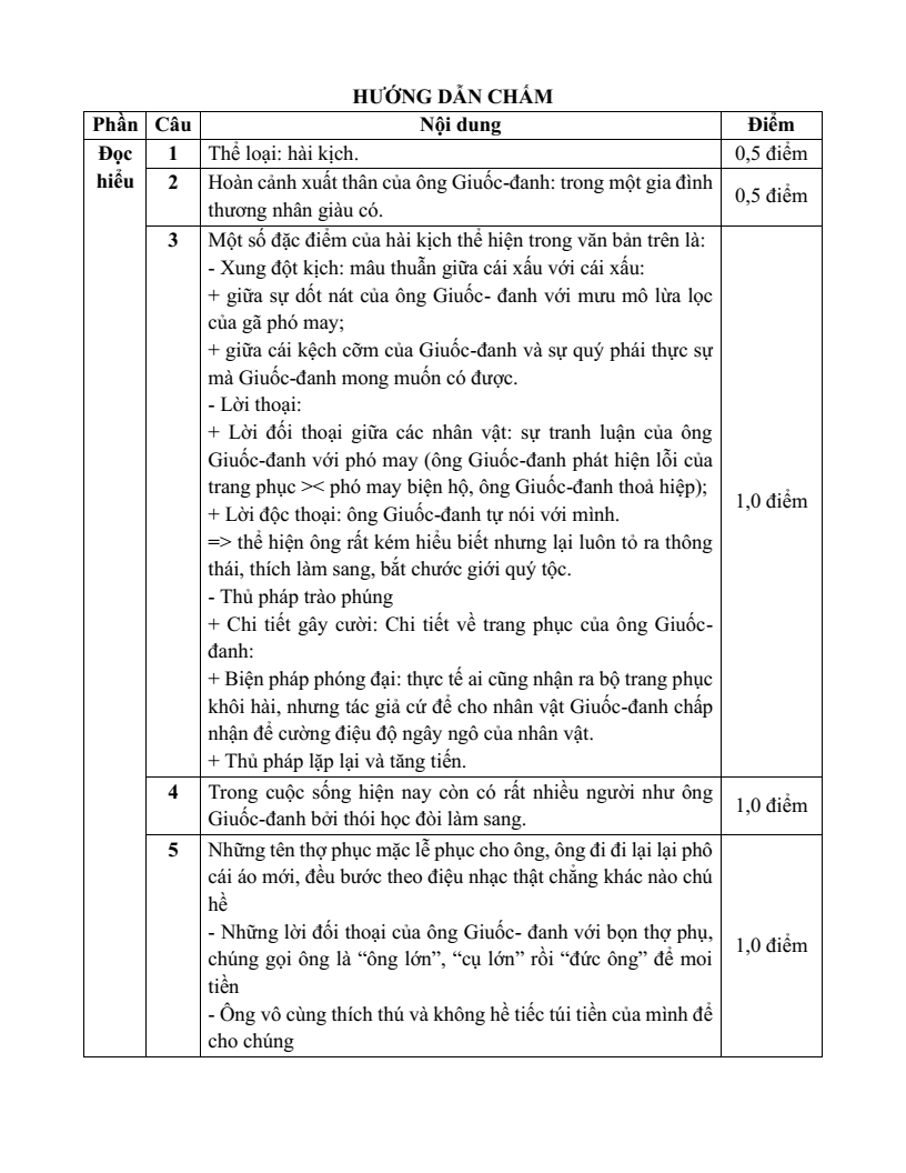 25 Đề thi Học kì 1 Ngữ văn 8 Chân trời sáng tạo (có đáp án, cấu trúc mới)