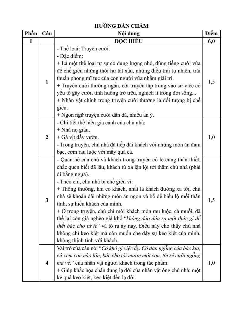 25 Đề thi Học kì 1 Ngữ văn 8 Kết nối tri thức (có đáp án, cấu trúc mới)
