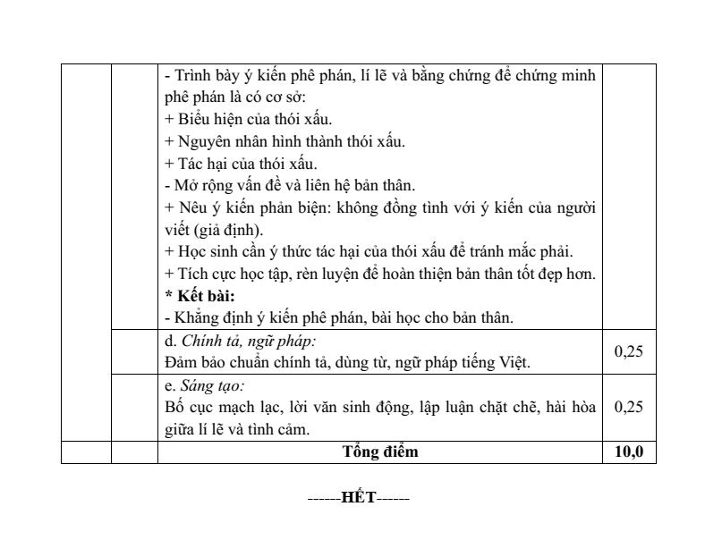 25 Đề thi Học kì 1 Ngữ văn 8 Kết nối tri thức (có đáp án, cấu trúc mới)