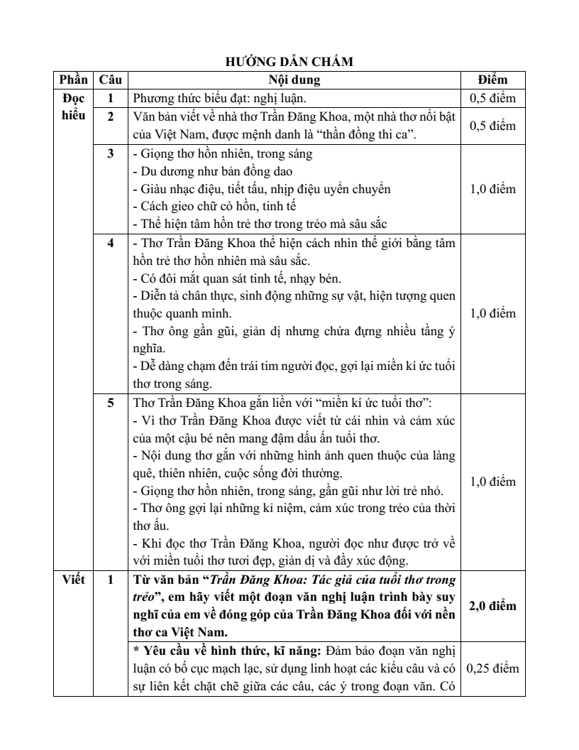 20 Đề thi Học kì 2 Ngữ văn 8 Kết nối tri thức (cấu trúc mới, có đáp án)