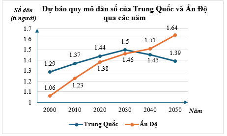 10 Đề thi Học kì 1 Toán 8 Chân trời sáng tạo (có đáp án, cấu trúc mới)