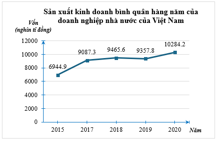 10 Đề thi Học kì 1 Toán 8 Kết nối tri thức (có đáp án, cấu trúc mới)