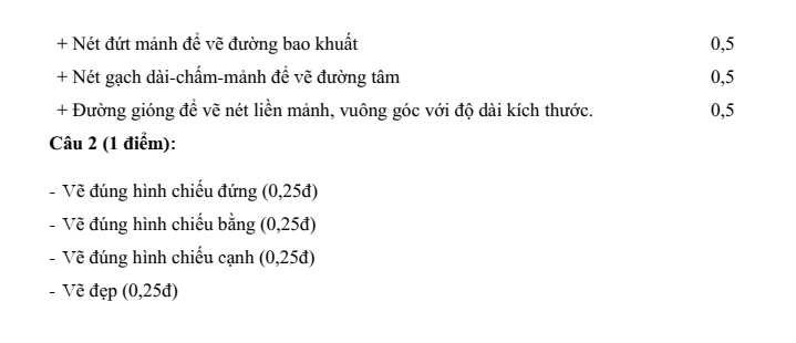 Đề thi Giữa kì 1 Công nghệ 8 năm 2024-2025 trường THCS Đức Giang (Hà Nội)