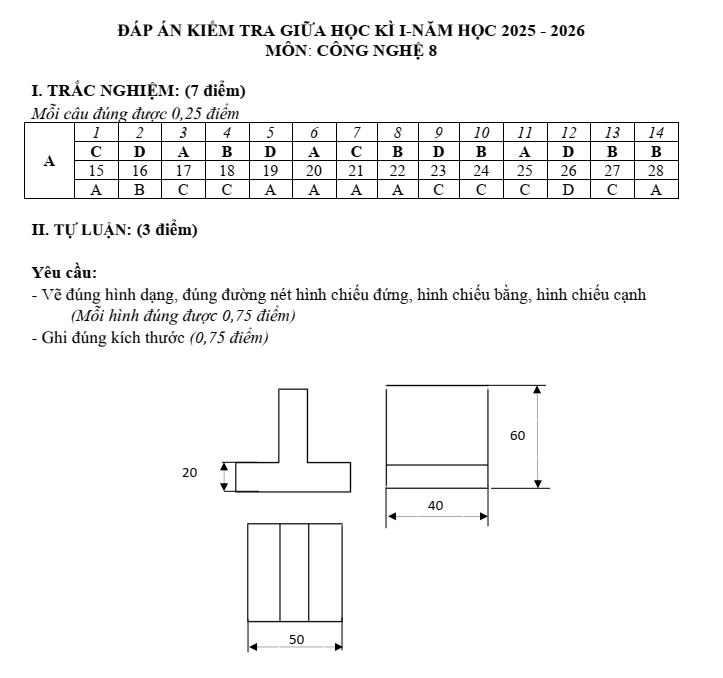 Đề thi Giữa kì 1 Công nghệ 8 năm 2025-2026 trường THCS Lý Thường Kiệt (Tp.HCM)