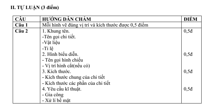 Đề thi Giữa kì 1 Công nghệ 8 năm 2024-2025 trường THCS Phúc Lợi (Hà Nội)