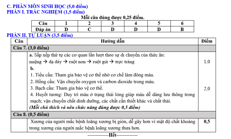 Đề thi Giữa kì 1 KHTN 8 năm 2024-2025 Sở Bắc Ninh