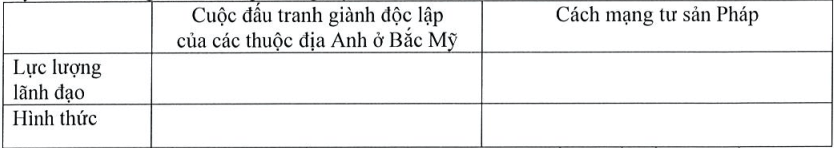 Đề thi Giữa kì 1 Lịch Sử và Địa Lí 8 năm 2025-2026 trường THCS Nguyễn Bỉnh Khiêm (Hà Nội)