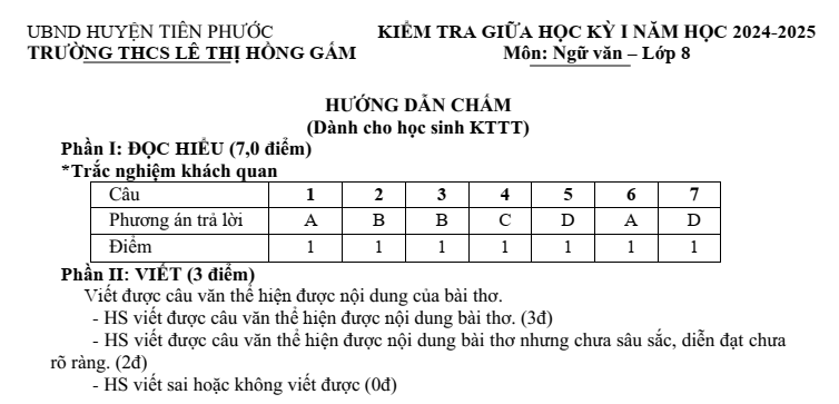 Đề thi Giữa kì 1 Văn 8 năm 2024-2025 trường THCS Nguyễn Du (Quảng Nam)